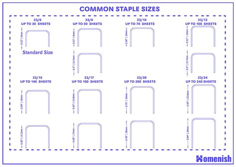 Standard Staple Sizes and Guidelines - Homenish