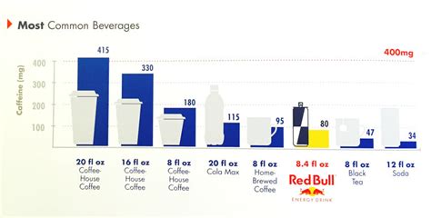 Red Bull on Caffeine Safety and Transparency