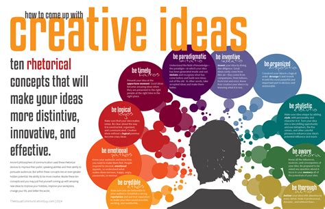 How to Come Up with Creative Ideas: Ten Rhetorical Concepts that Will ...