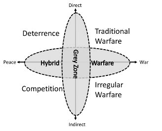 Indian Strategic Studies: A Full Spectrum of Conflict Design: How ...