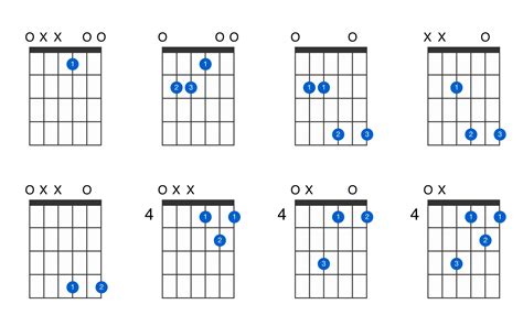 E Chords For Guitar