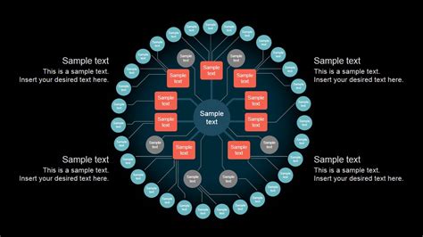 Circular Organizational Structure Template