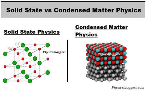 Solid-State vs. Condensed Matter Physics: Key Differences