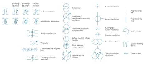 [DIAGRAM] Electrical Transformer Wiring Diagram Symbols - MYDIAGRAM.ONLINE