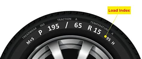 Tire Load Index And Chart Using Instruction | Updated 2024