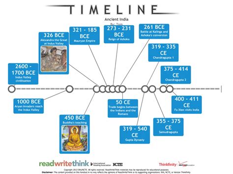 Ancient History Timeline Of India The Best Picture History – NBKomputer