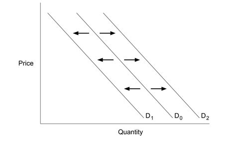 The Law of Demand | Introduction to Business [Deprecated] | | Course ...