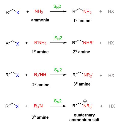 Tertiary Amine Reactions