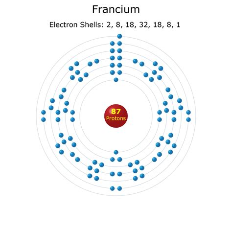 Francium Facts - Atomic Number 87 Element Symbol Fr