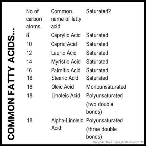 The essential guide to Essential Fatty Acids - Happy Skin Days