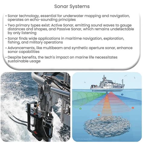 Sonar Systems | How it works, Application & Advantages