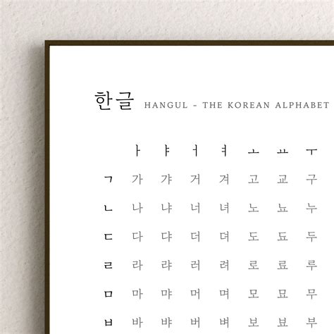 Printable Korean Alphabet Chart Learning Korean Hangul Art - Etsy Canada