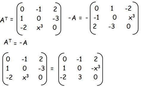 Example for Skew Symmetric Matrix