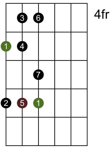 Power Chords Made Easy: Learn How to Play Power Guitar Chords as a ...