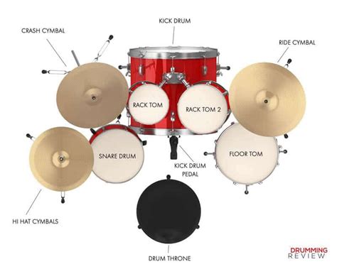 Beginner Drum Sets 101 The Ultimate Guide To Picking Your First Kit ...