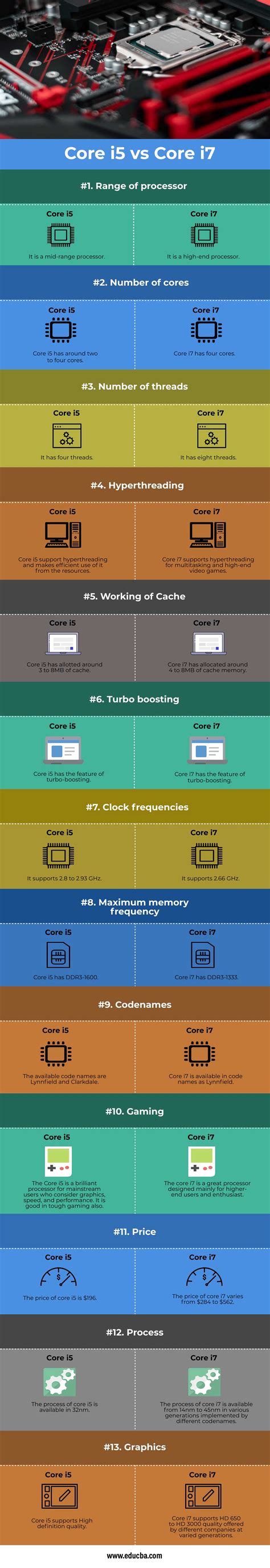 Core i5 vs Core i7 | 13 Amazing Difference Between Core i5 and Core i7