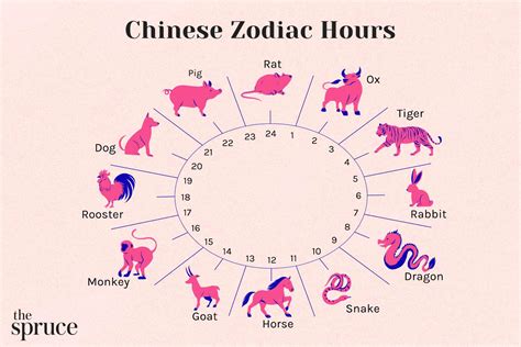 Can You Be Two Chinese Zodiac Signs