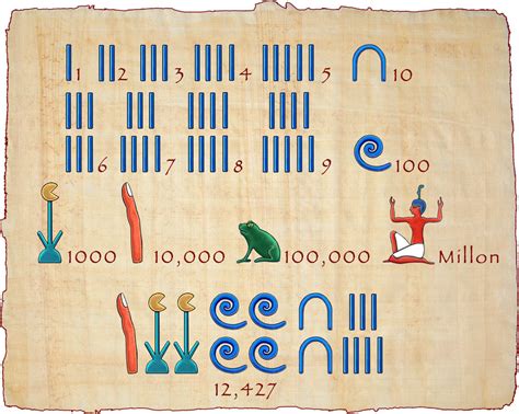 Ancient Egyptian Hieroglyphics Numbers