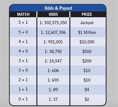 Mega Millions odds, how to play: From the massive $1.28B jackpot to 8 ...