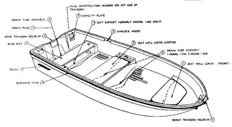 Parts Of A Boat Hull Diagram | Boat parts, Fishing boats, Fishing boat ...