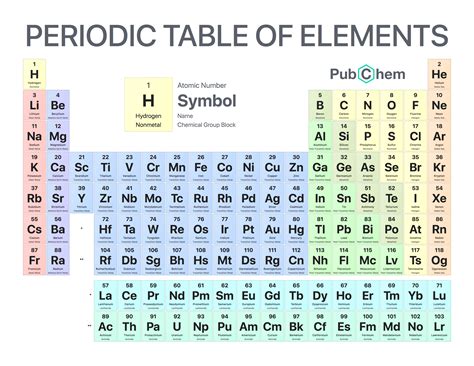 Periodic table picture – Artofit