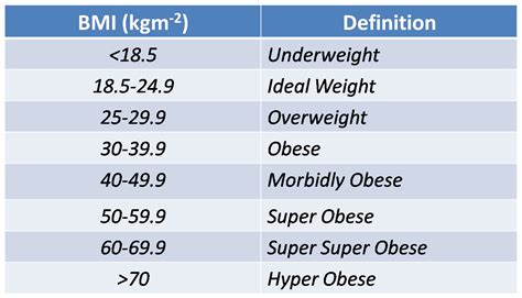 Obesity Classification Chart