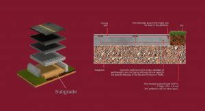 Subgrade: Pengertian, Fungsi, Solusi dan Aplikasinya