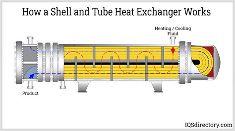 Shell And Tube Heat Exchanger Schematic