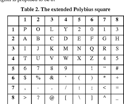 Figure 1 from An Extended Version of the Polybius Cipher | Semantic Scholar