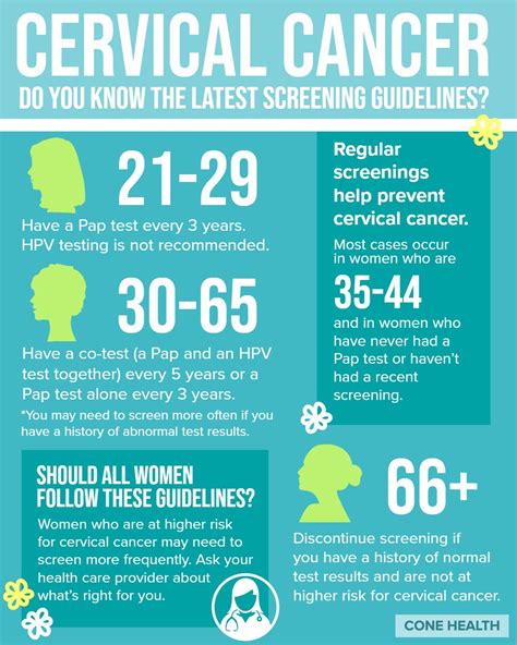 When Should I Have a Pap Smear? Learn the Latest on Cervical Cancer ...