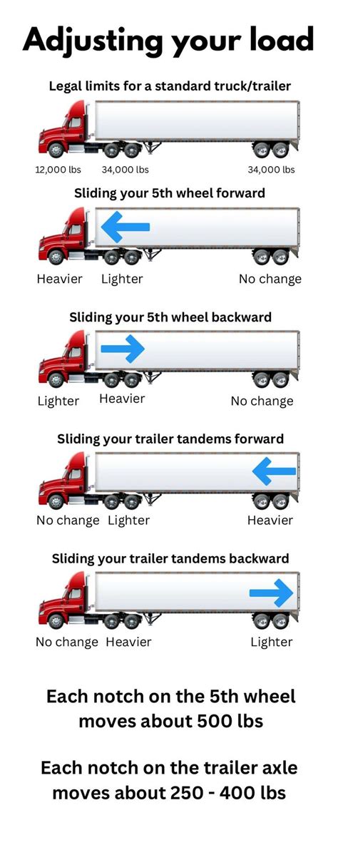 How much weight is moved when sliding tandems? Each tandem hole ...