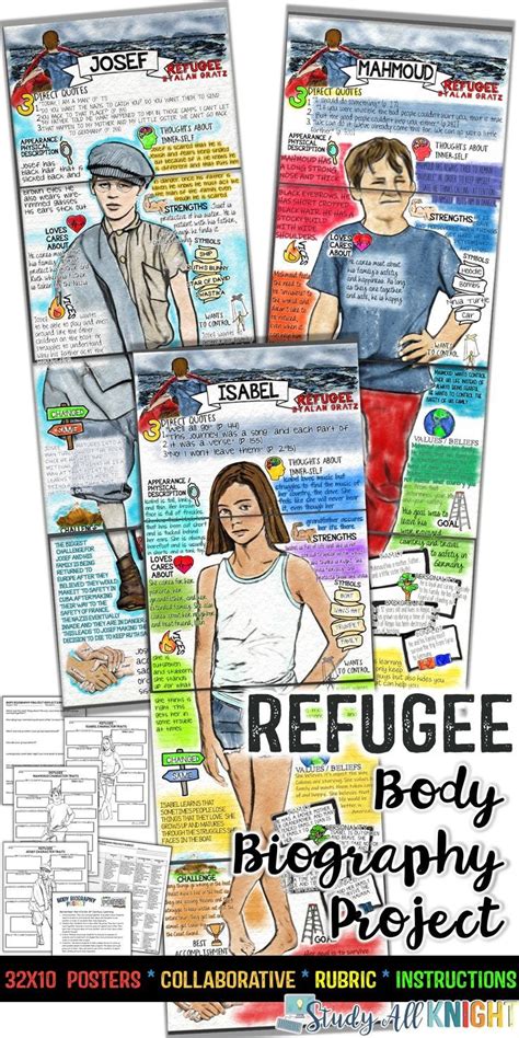 This Refugee Body Biography Bundle is filled with all you need to teach ...