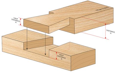 Halving Joints, Bridle Joints, Mortise and Tenon Joints