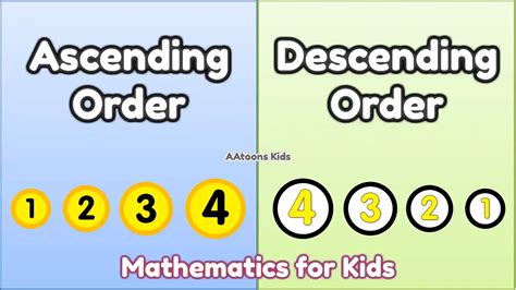 Mathematics Ascending and descending orders for kids - AAtoons Kids