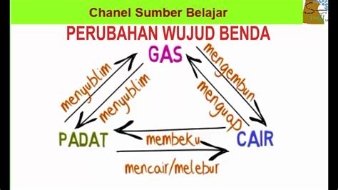 Macam Macam Perubahan Wujud Zat Dan Contohnya – Amat