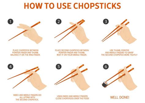 How To Use Chopsticks Properly : How To Hold Chopsticks 5 Steps To Use ...