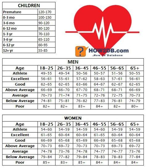 Healthy Resting Heart Rate Nhs What's Normal For Men & Women, Why It's ...