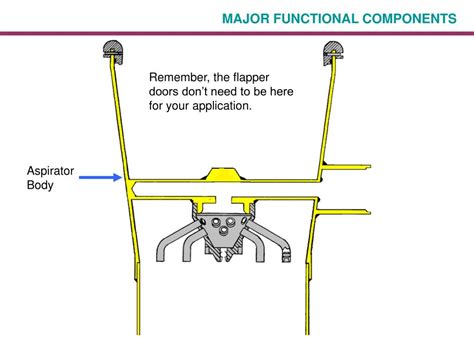 PPT - ASPIRATOR TRAINING PowerPoint Presentation, free download - ID ...