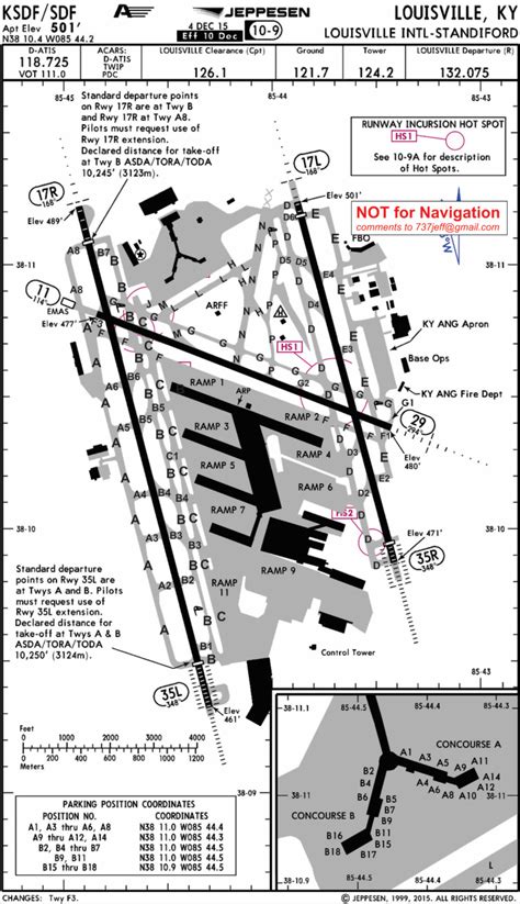 Free Airport Charts - 02/2022