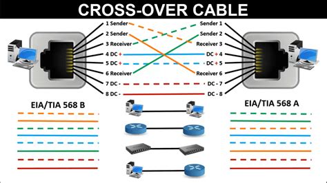 LAN Cable Color Code | RJ45 connector color code - LEARNABHI.COM