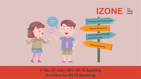 IELTS Speaking Band Descriptors & 4 tiêu chí chấm điểm