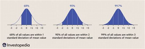 Central Limit Theorem