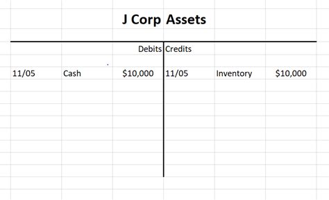 What Is a Debit and Credit? Bookkeeping Basics Explained