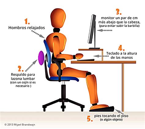 Ejercicios De Ergonomia En El Trabajo Ergonomico | Images and Photos finder