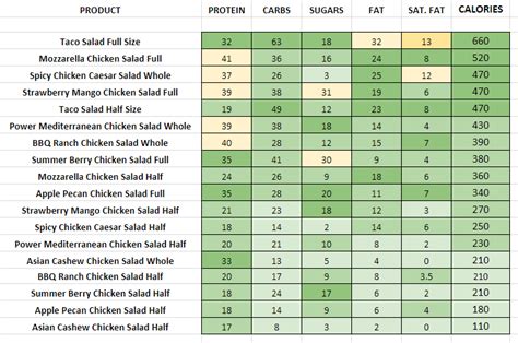 Wendy's - Nutrition Information and Calories