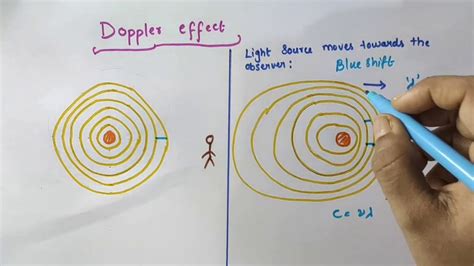 Doppler effect // Blue shift // Red shift // Class 12 Physics ...