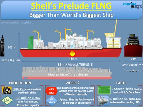 Here's All You Need to Know about Shell Prelude FLNG : FactsMax Groups ...