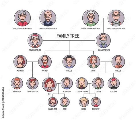 Family tree, pedigree or ancestry chart template. Cute men's and women ...