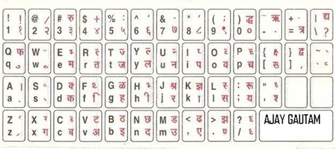 Computer Kruti Dev 010 Hindi Fonts Symbol Hindi Typing Computer Fonts ...