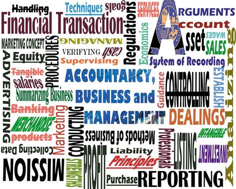 Business and Finance Word Cloud